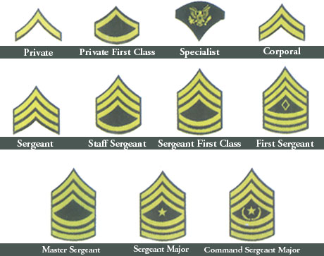 Army Grade